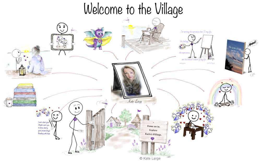 Welcome to the village showing all the pathways to explore using individual images representing each pathway.