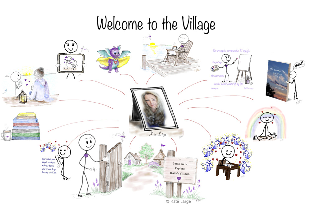 Welcome to the village showing all the pathways to explore using individual images representing each pathway.